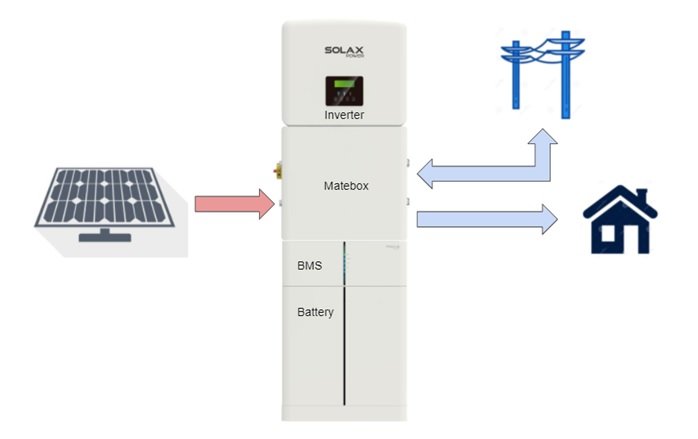 solax-1.jpg