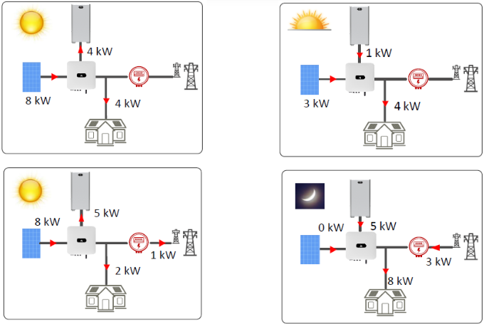 solarity-huawei-luna-ess-6.png