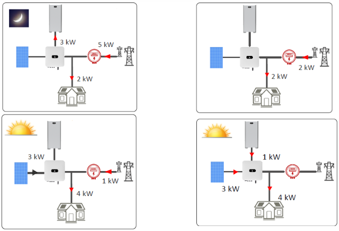 solarity-huawei-luna-ess-7.png