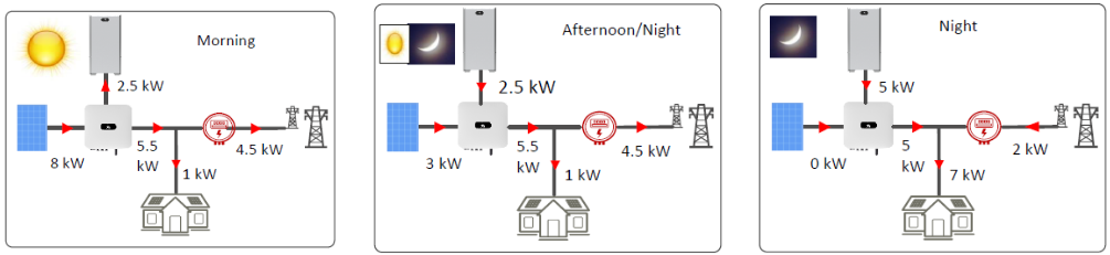solarity-huawei-luna-ess-8.png