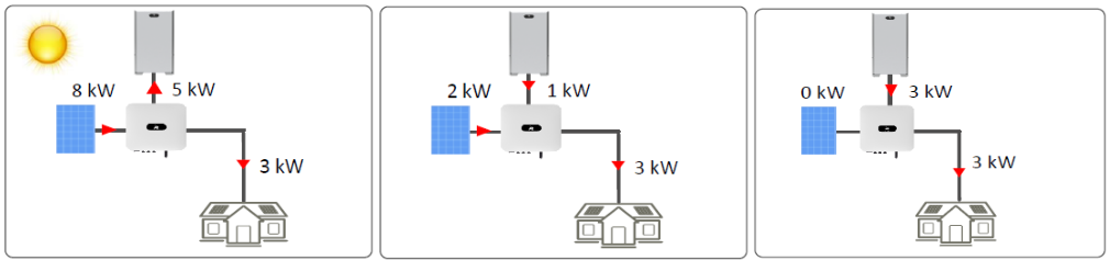 solarity-huawei-luna-ess-9.png