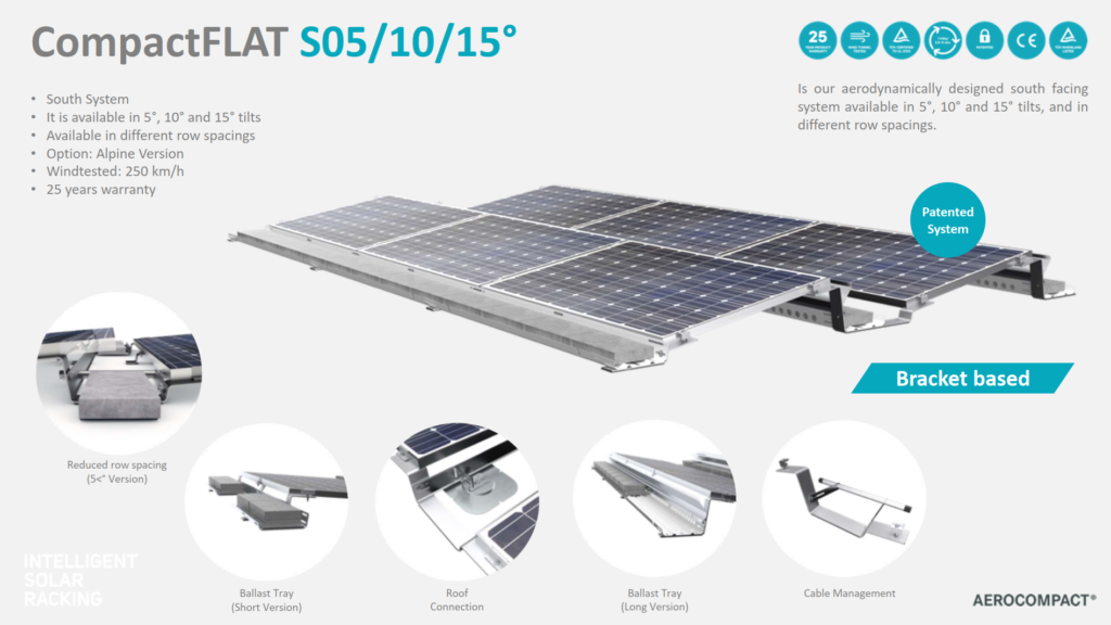 aerocompact-compactflat-s05-1024x576.png