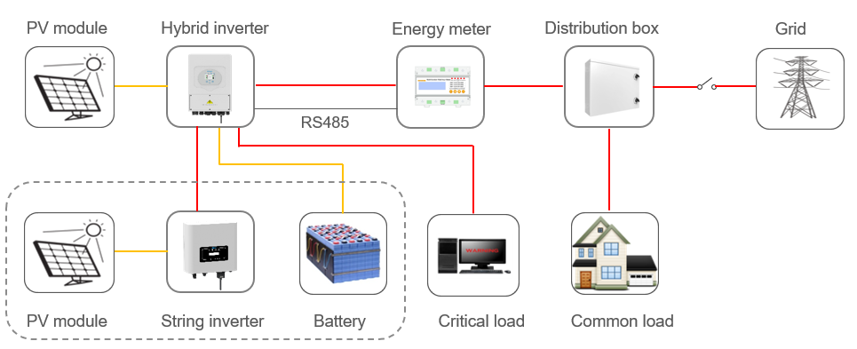 deye-solutions-for-commercial-and-residental-projects-6.png