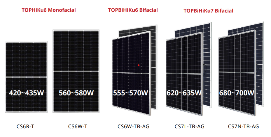 Blogpost_TOPHiKu6_CanadianSolar.png