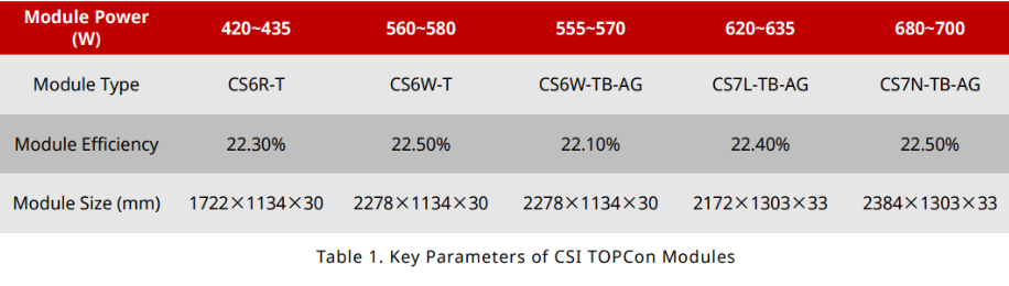 BlogPost_Canadian_Key_parameters-1.png