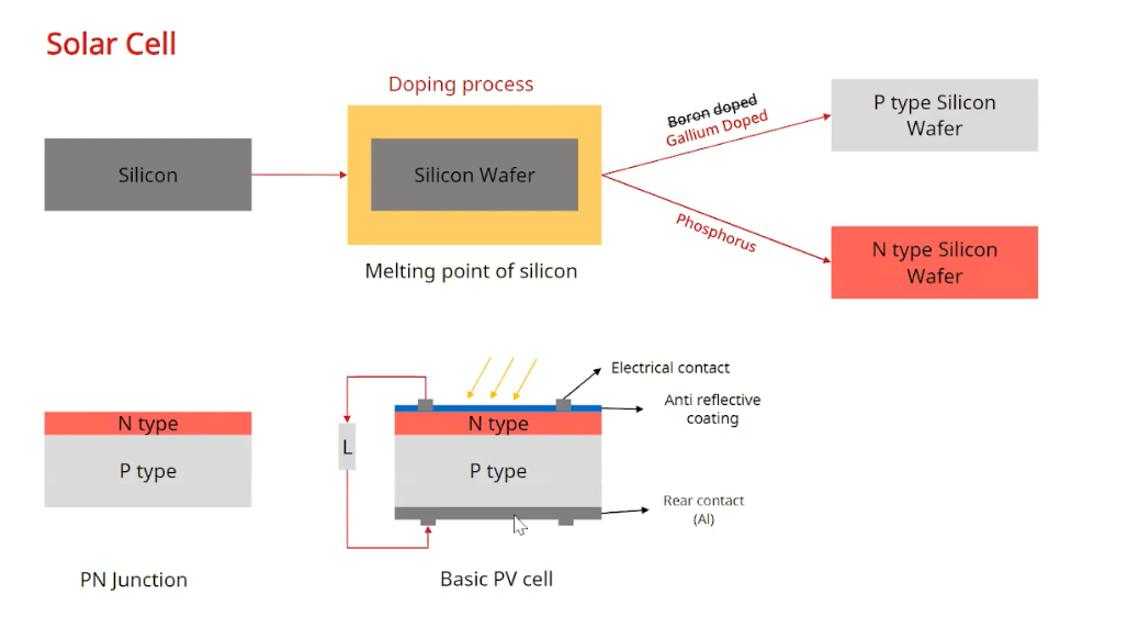 BlogPost_Canadian_Solar_Cell.png