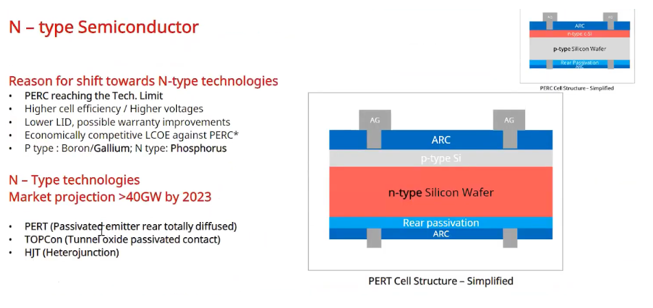 BlogPost_Canadian_N-Type_Semiconductor.png