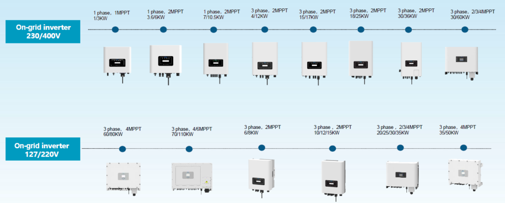 deye-solutions-for-commercial-and-residental-projects-1-1024x411.png